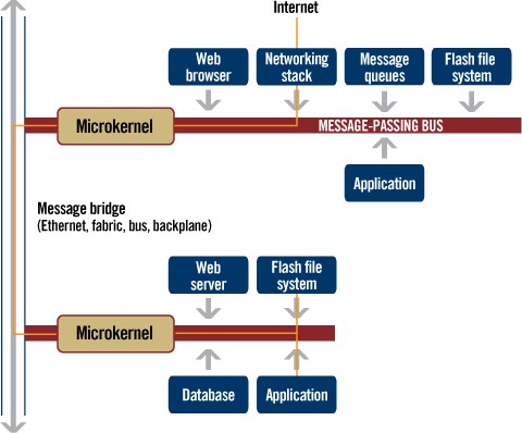 QNX composition manager